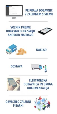 Infografika ePOD fraze SLO (1)