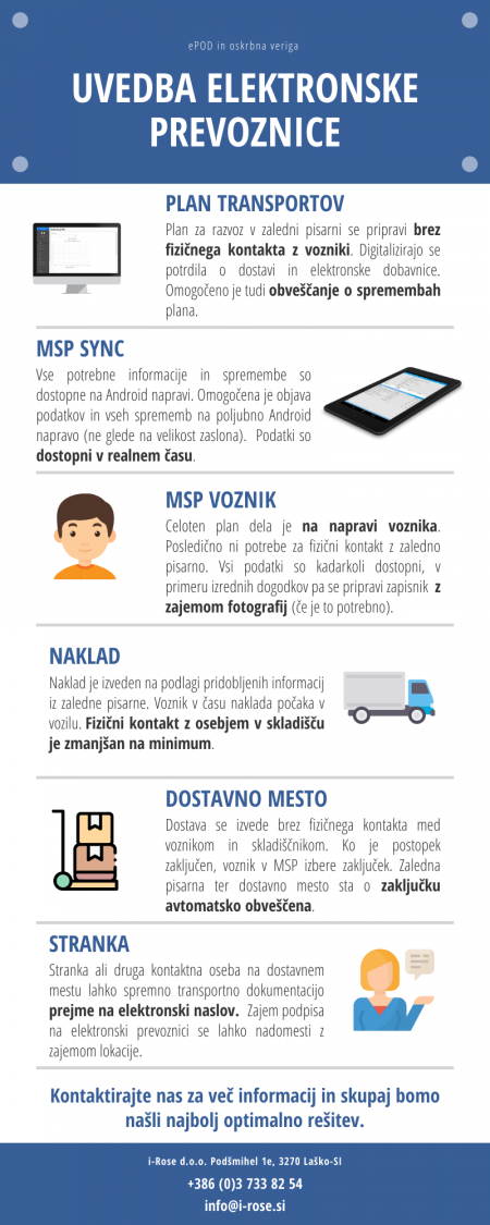 Infografika ePOD krajše SLO Infografika ePOD krajše SLO